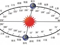 清明节，忠魂的继统