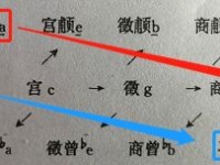 解析古琴泛音调弦法