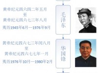 百年历史，中国共产党历任最高总书记（主席）