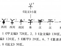 《说文》改错-干（连载0005）