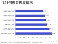 欢迎投票：2020年钟南山的共和国勋章是否应被褫夺