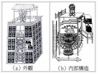 中国古代的时间制度