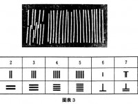 《说文》改错-千（连载0012）