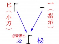 《说文》改错-必（连载0013）