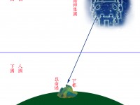 大羿射日是怎么回事