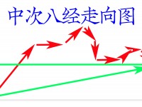 上古地理解读（系列09）-荆州