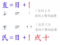 《说文》改错-民（连载15）