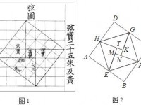 伪造的西方古文明（3）西方人发明了经纬线？