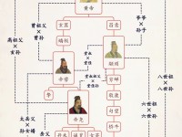 纠正上古历史（连载1）夏禹父亲真的是鲧吗