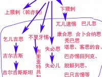 新论明朝疆域（连载17）