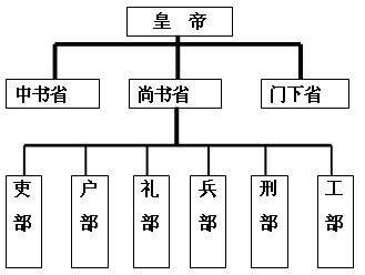 郡县制与行省制的区别和优劣