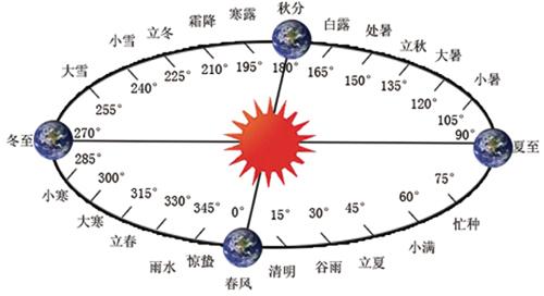 清明节，忠魂的继统