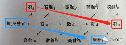 解析古琴泛音调弦法