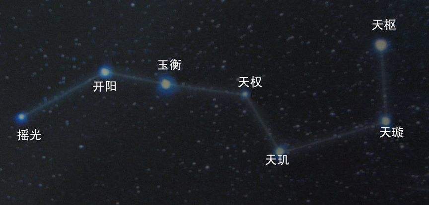 中国历法中的“建正”问题与年岁 中国历法中的“建正”问题与年岁