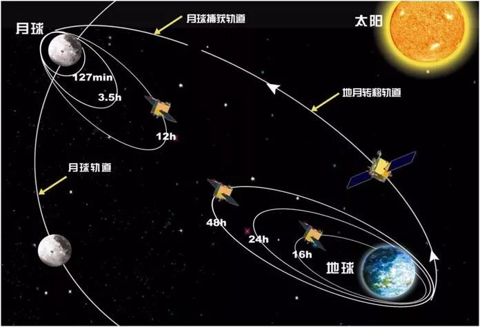 400年以上的天像记录，我们说了算！