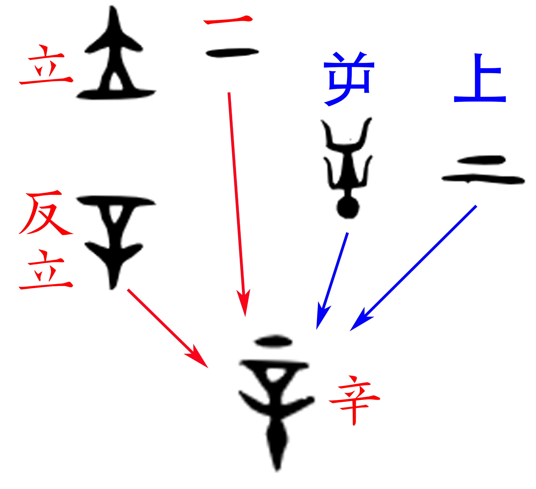 《说文》改错-辛（连载0006）