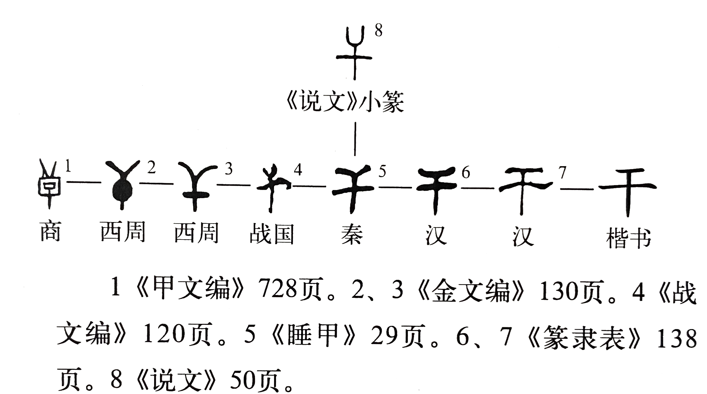 《说文》改错-干（连载0005）