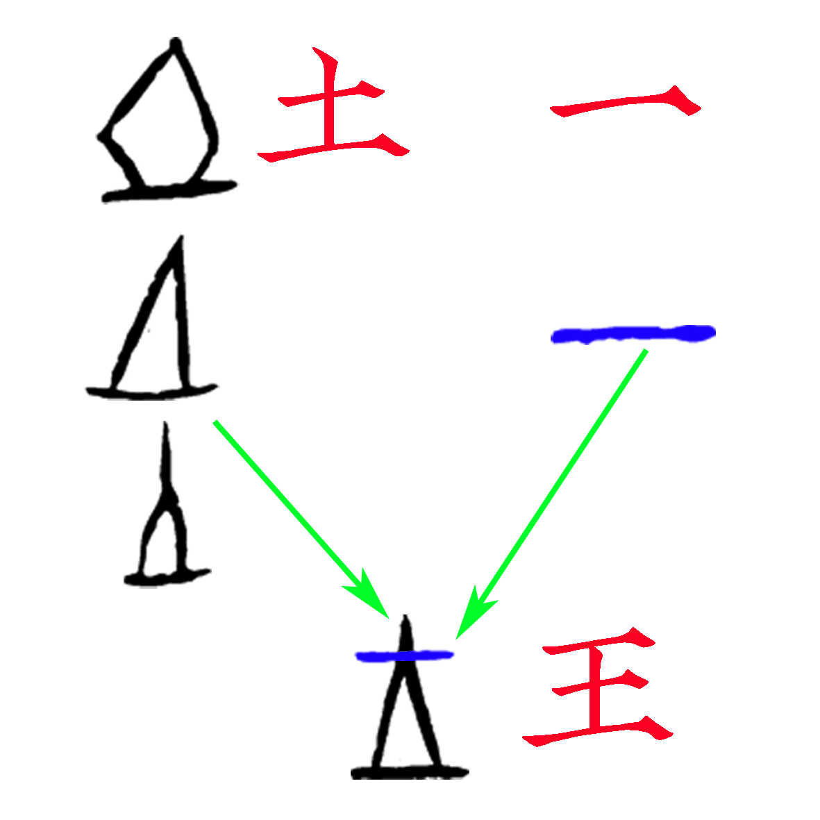 《说文》改错-王（连载0011）