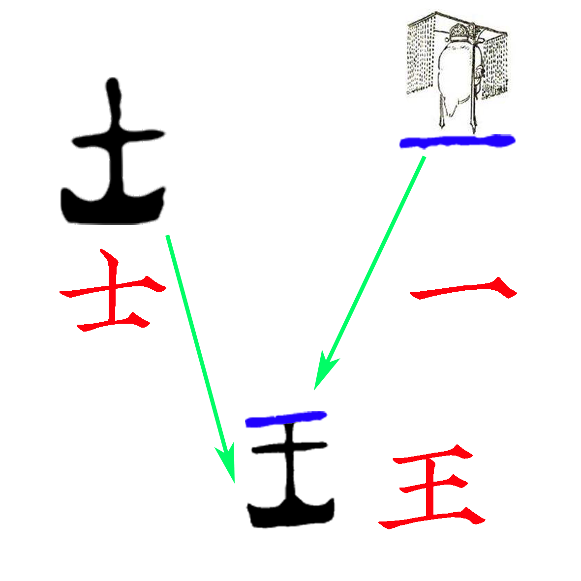 《说文》改错-王（连载0011）