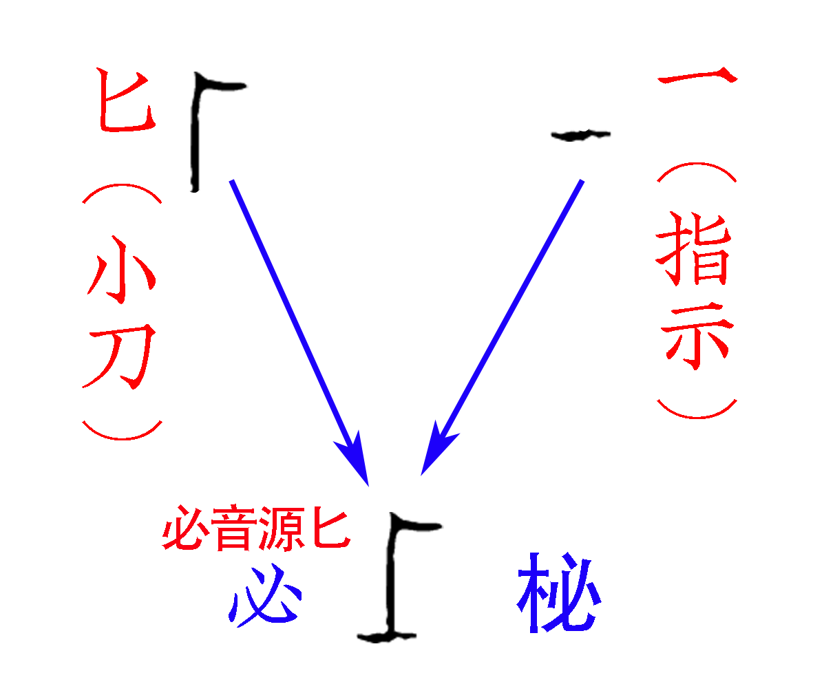 《说文》改错-必（连载0013）