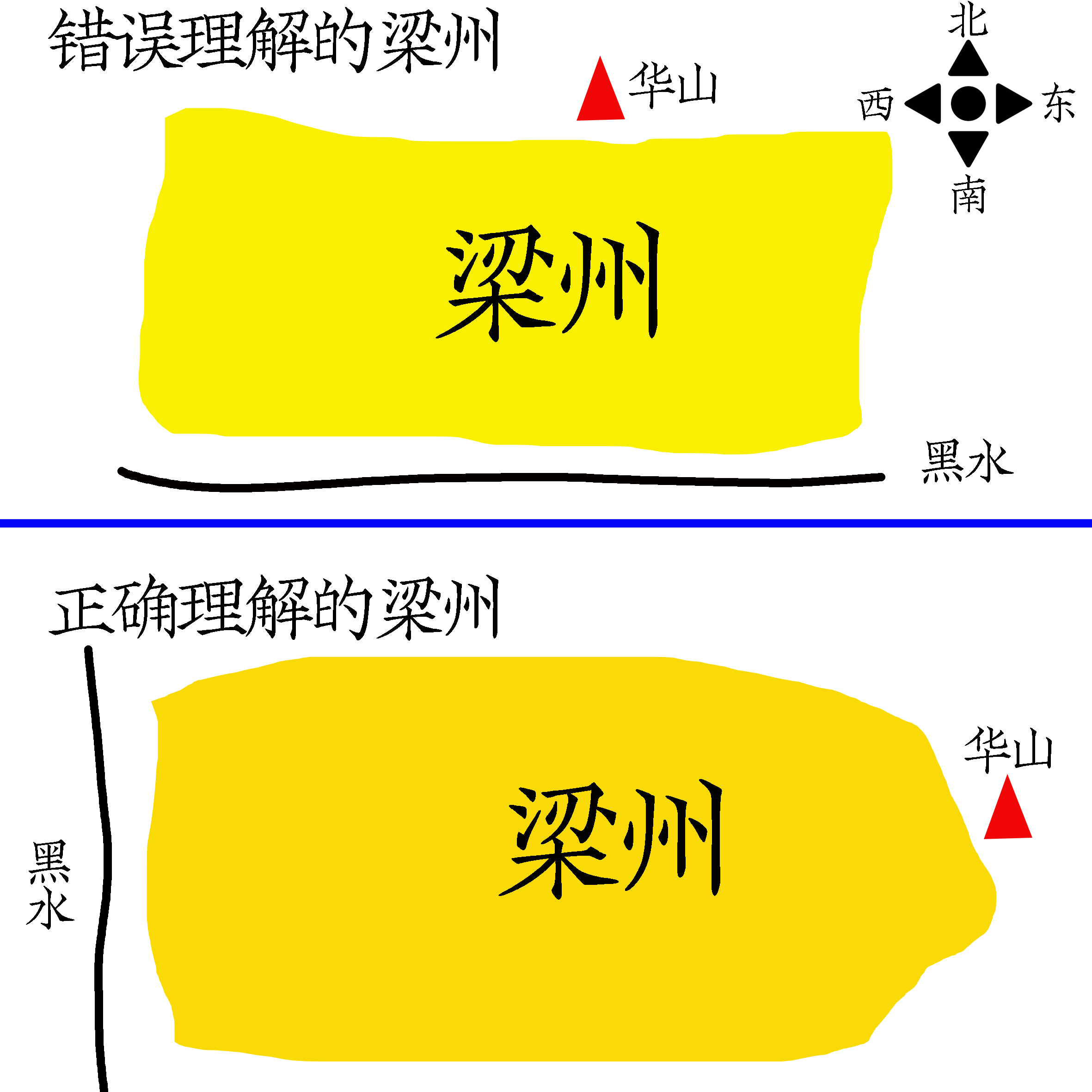 上古地理解读（系列05）-梁州