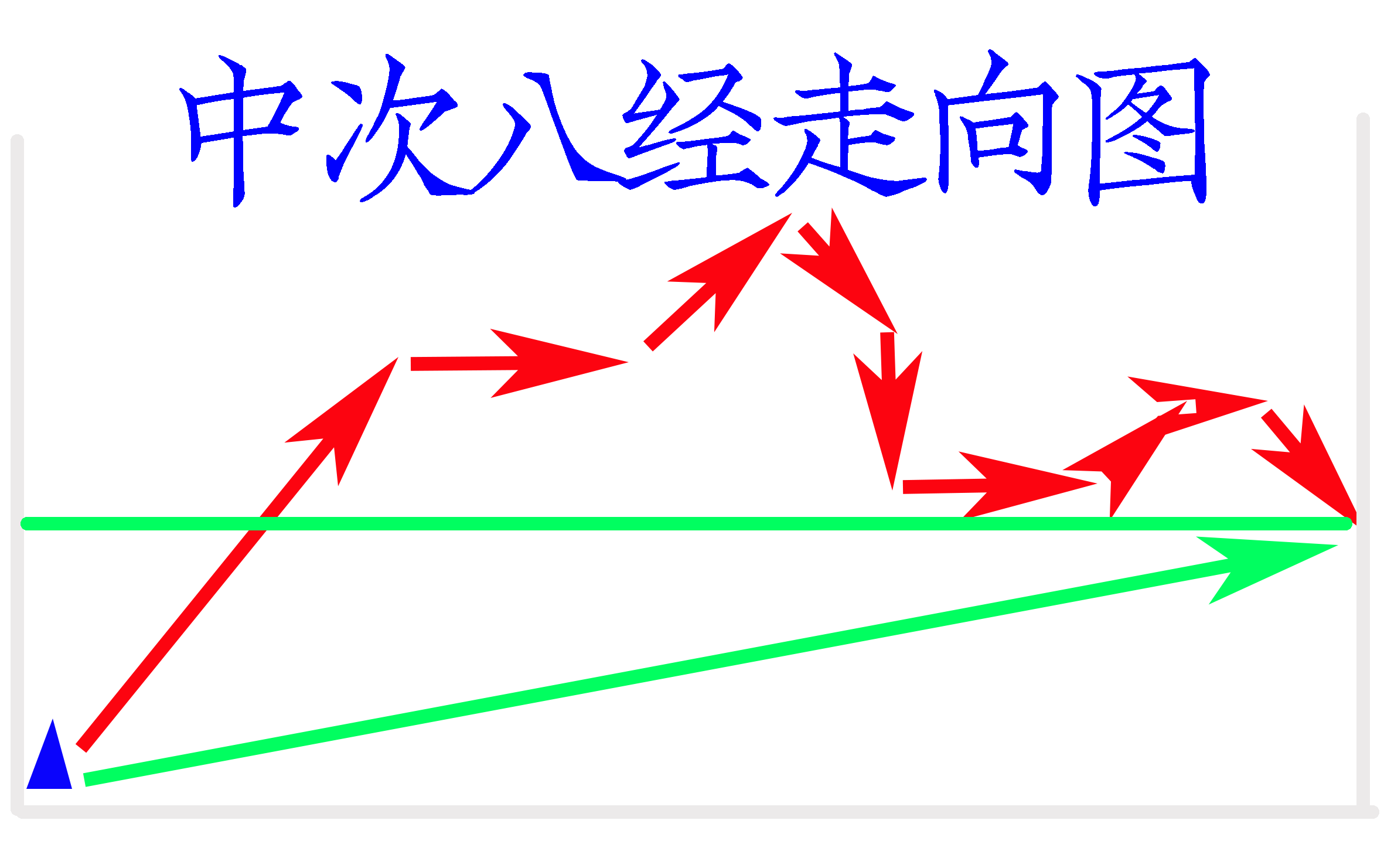 上古地理解读（系列09）-荆州