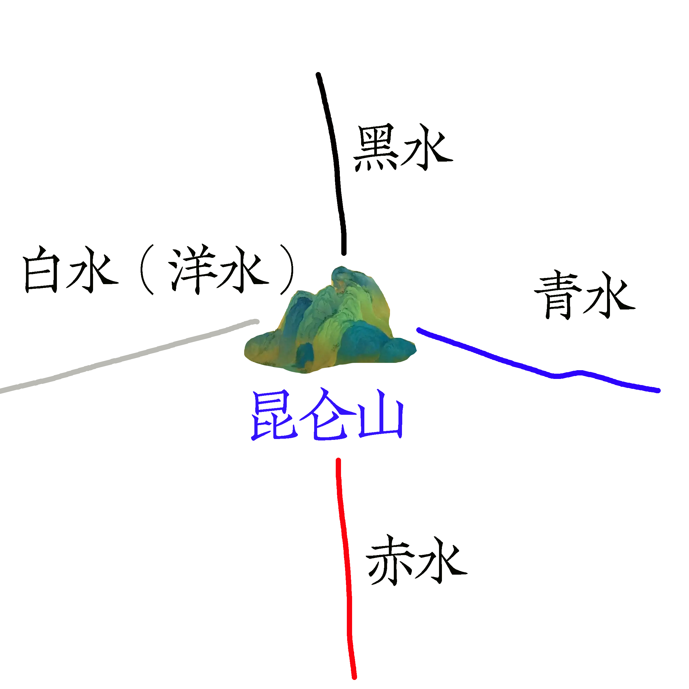 上古地理解读（系列04）-雍州