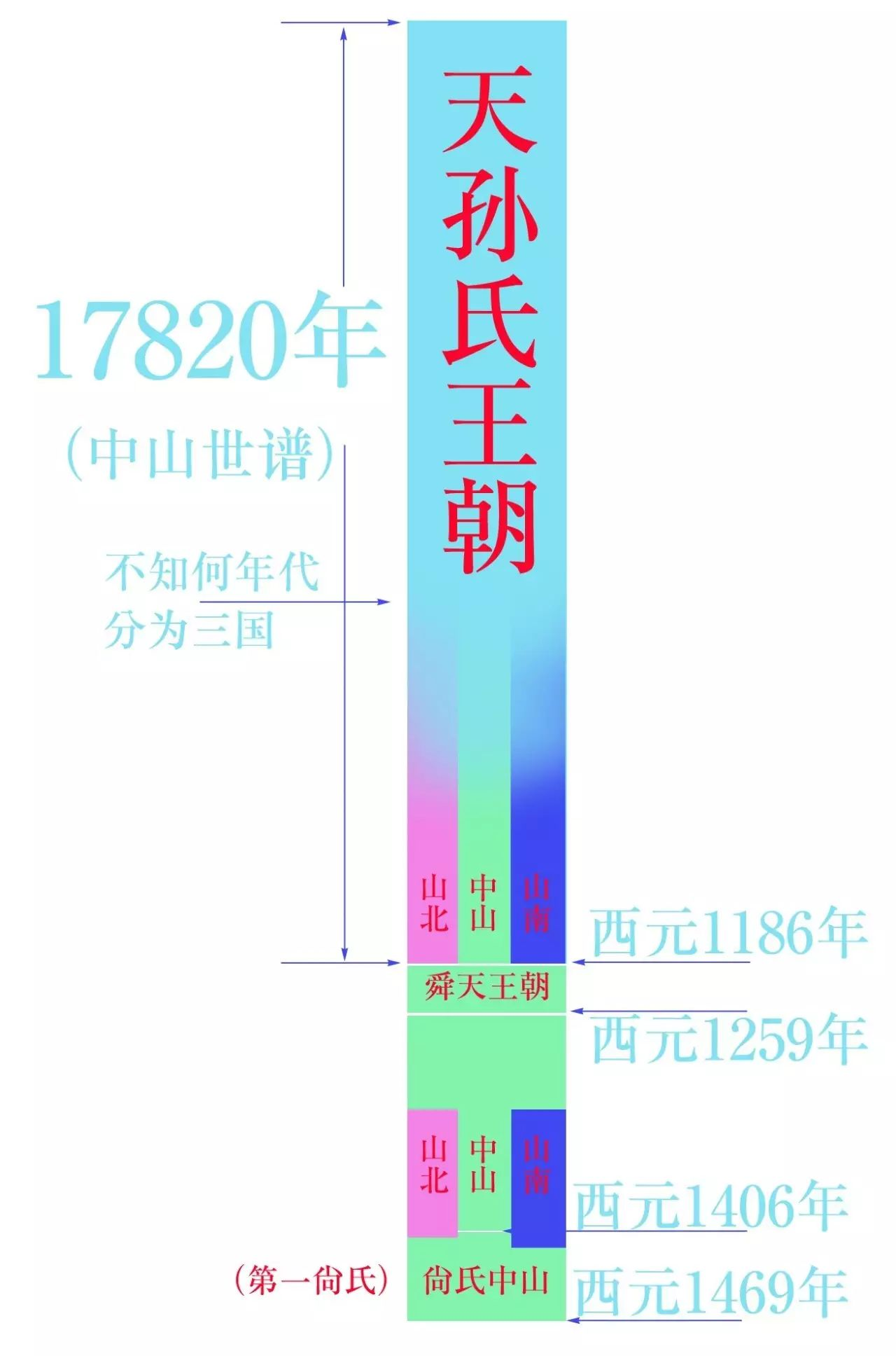 琉球年表1.png