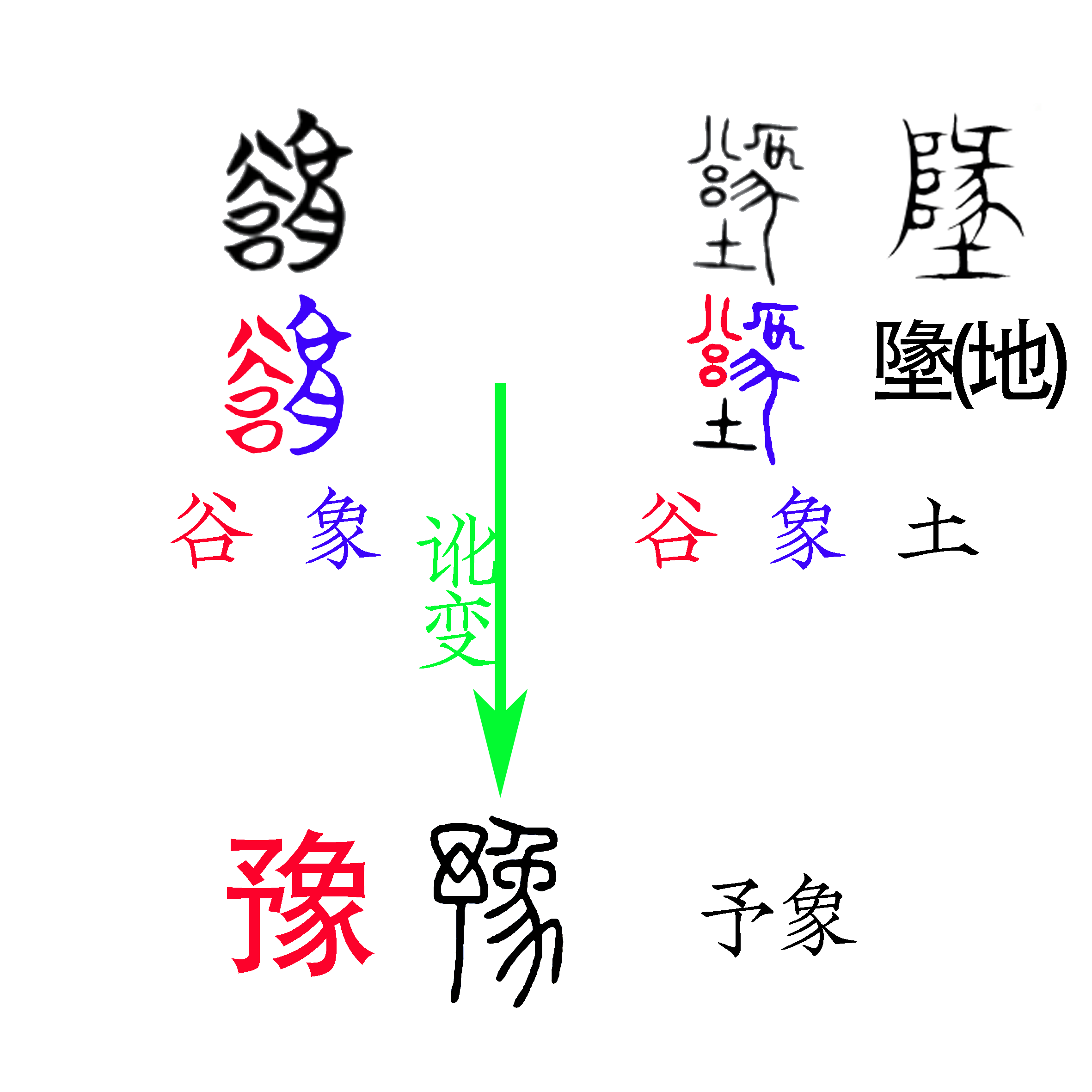 上古地理解读（系列10）-豫州