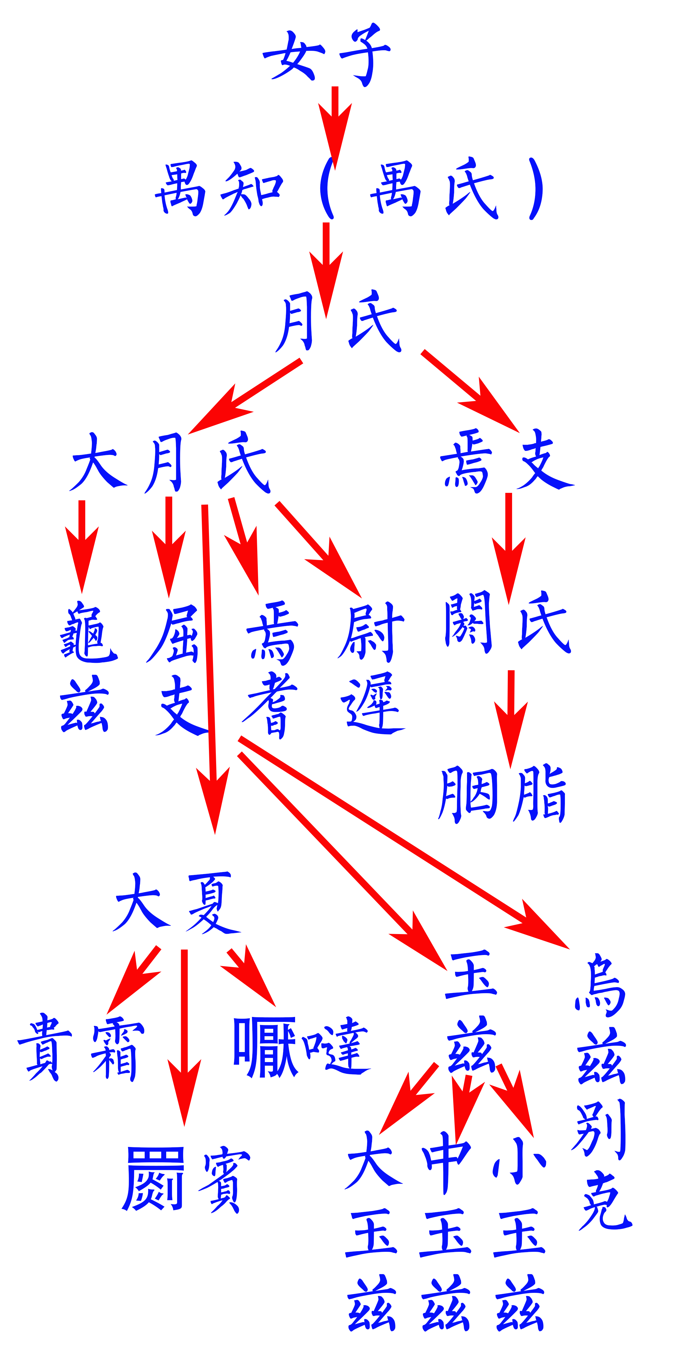 「焉支」是匈奴语吗