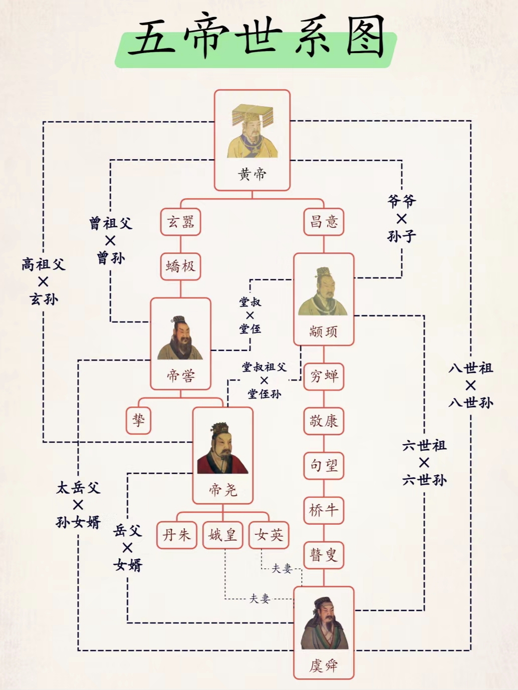 纠正上古历史（连载1）夏禹父亲真的是鲧吗