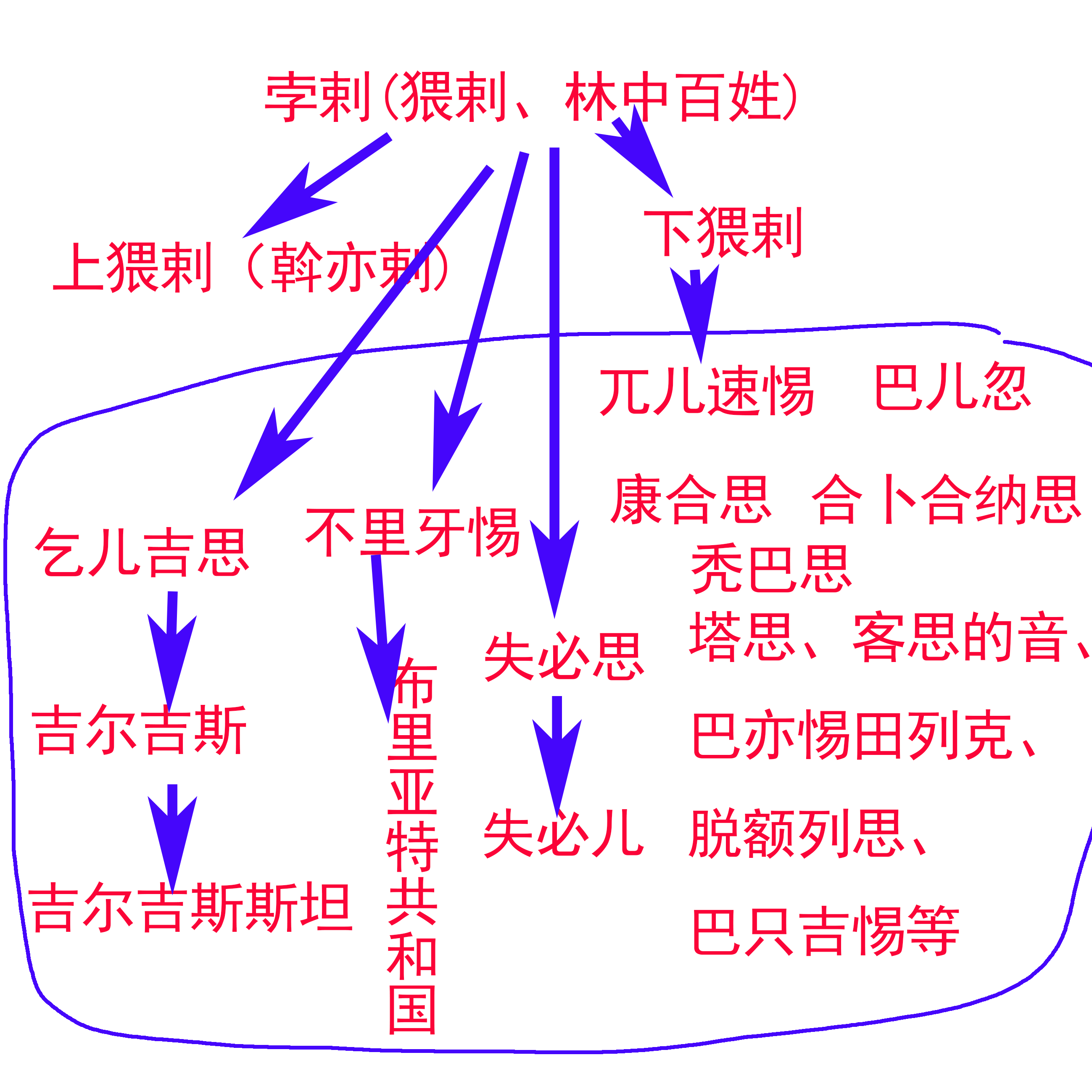 新论明朝疆域（连载17）