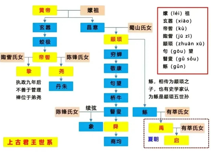 纠正上古历史(连载2)虞朝存在吗 纠正上古历史(连载2)虞朝存在吗