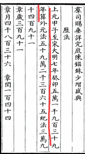 驳斥谣言祖冲之大衍求一术算伏羲历