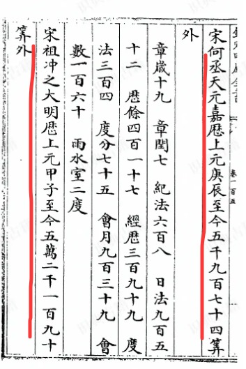 驳斥谣言祖冲之大衍求一术算伏羲历