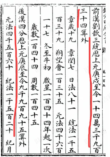 5三统历四分历上元.jpg