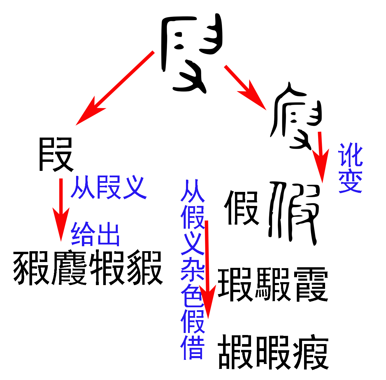 最重要的一个汉字「家」演化错误史 最重要的一个汉字「家」演化错误史