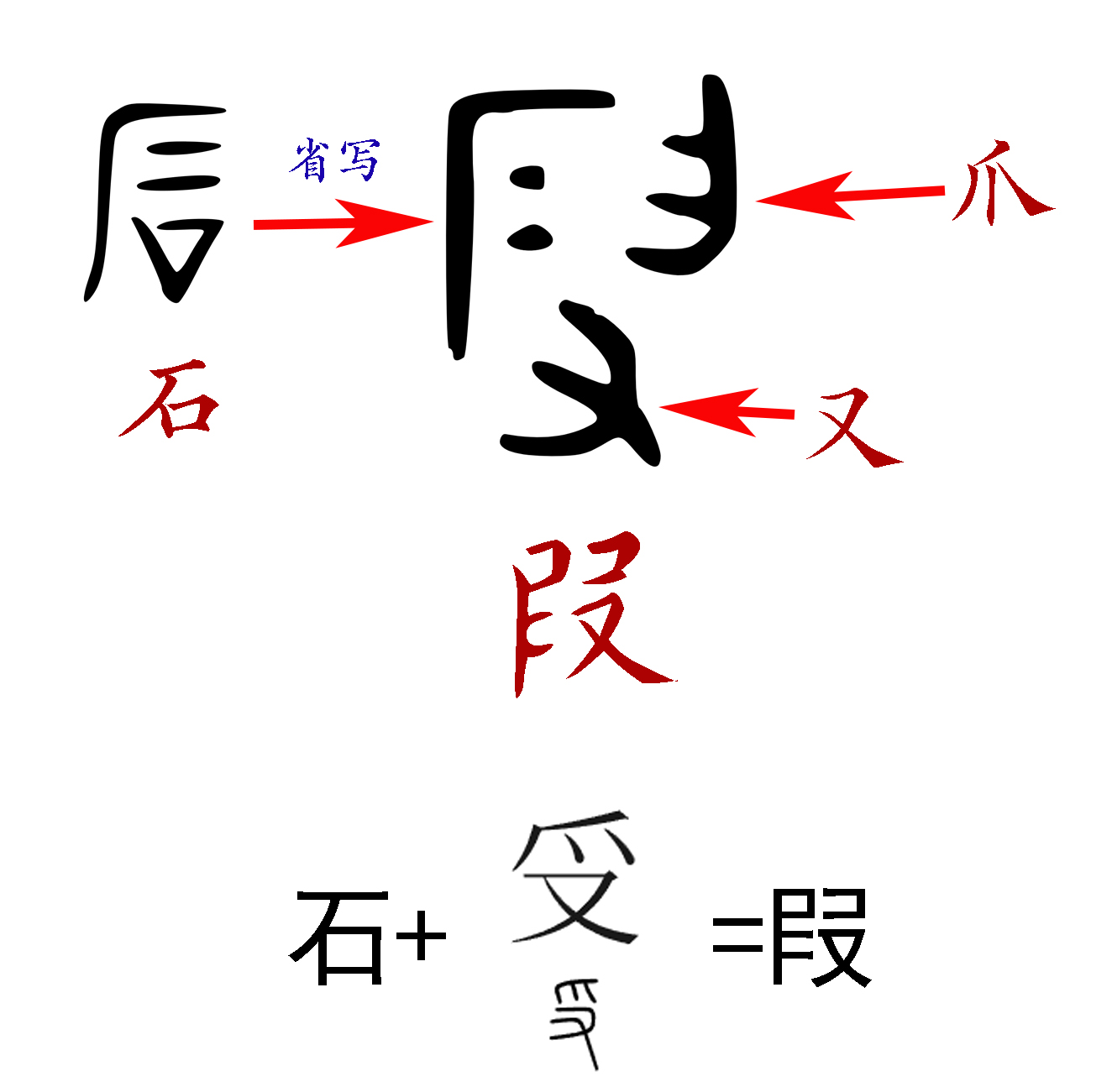 最重要的一个汉字「家」演化错误史 最重要的一个汉字「家」演化错误史