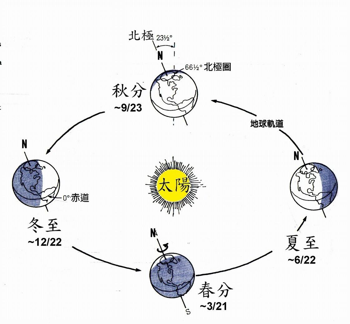 伪造的西方古文明（2）是谁发现了大地球形